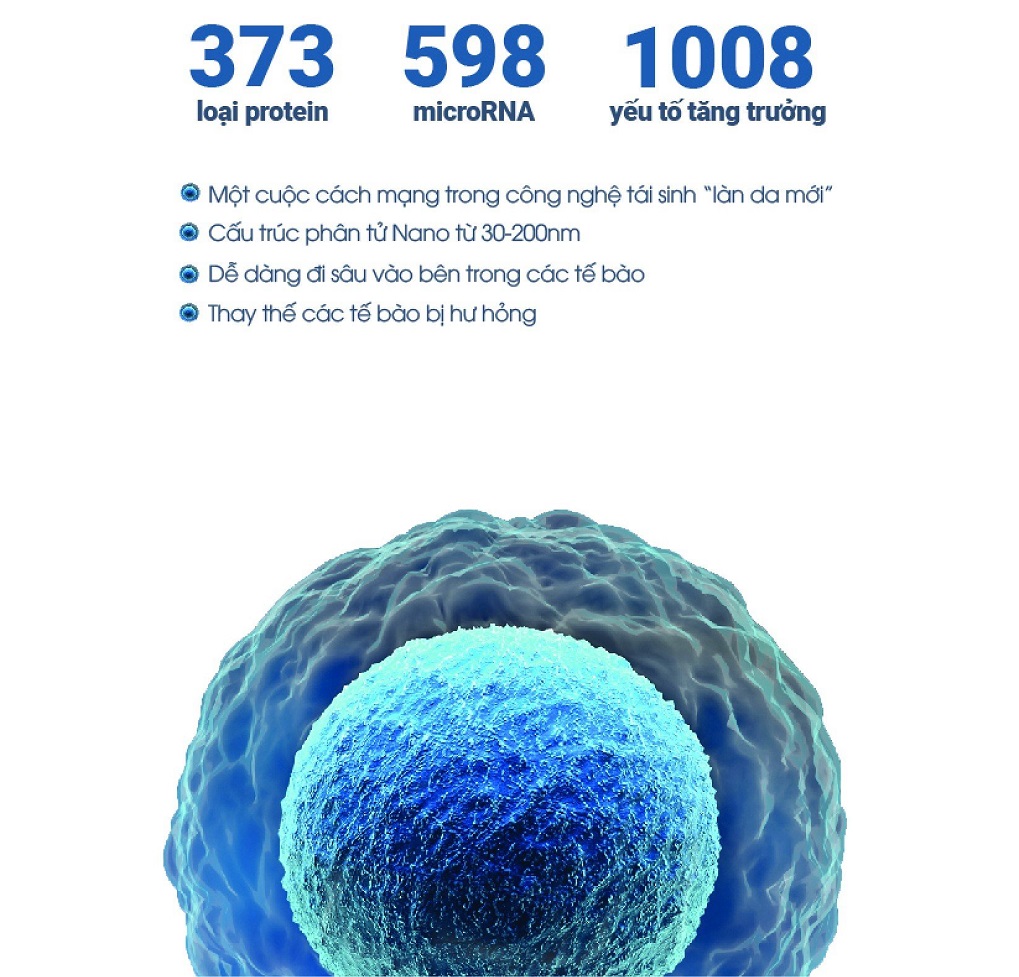 cong-nghe-exosome